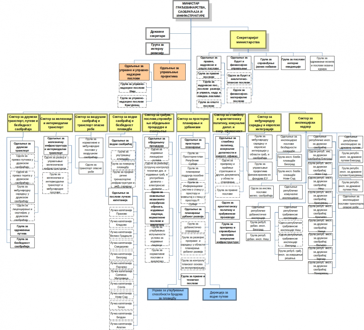 Ministry scheme